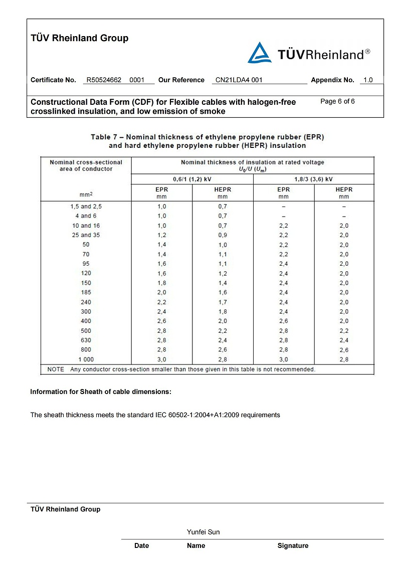 TUV_CDF_GS version_05